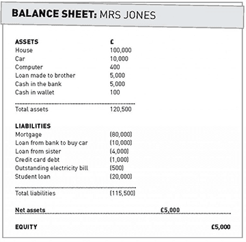 Balance Sheet