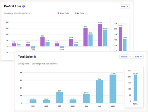 Real-time insights