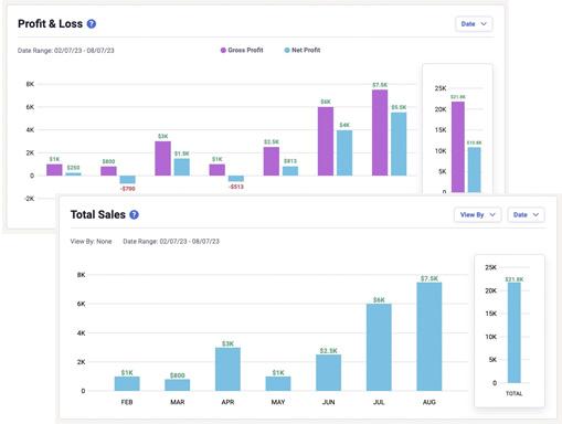 Real-time insights