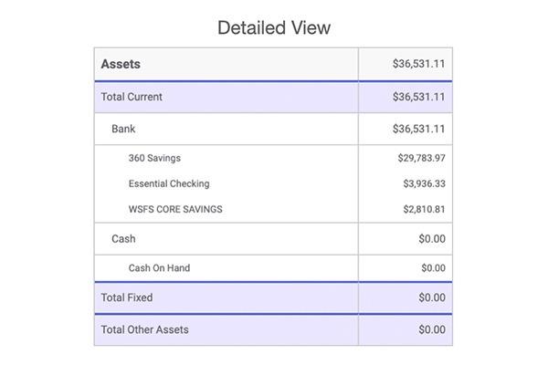 Detail report