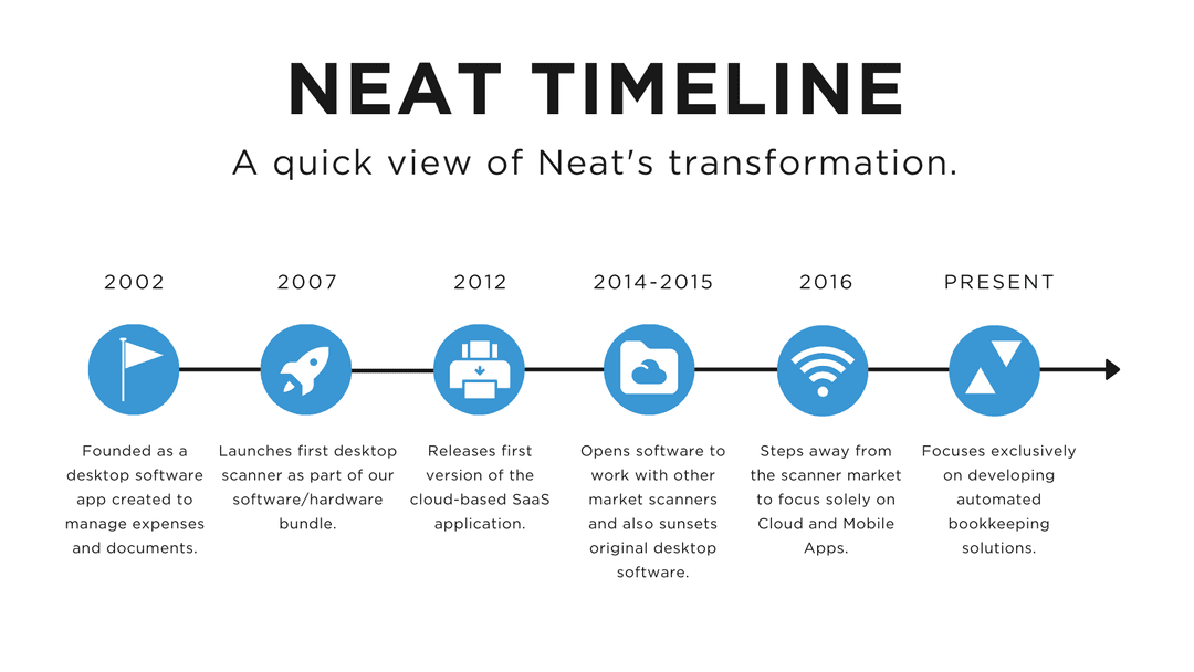 The Neat Company - A quick view of Neat's transformation to a small business automated bookkeeping solution