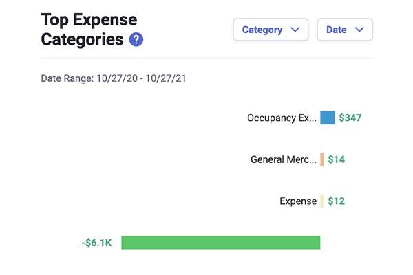 Top Expense Categories