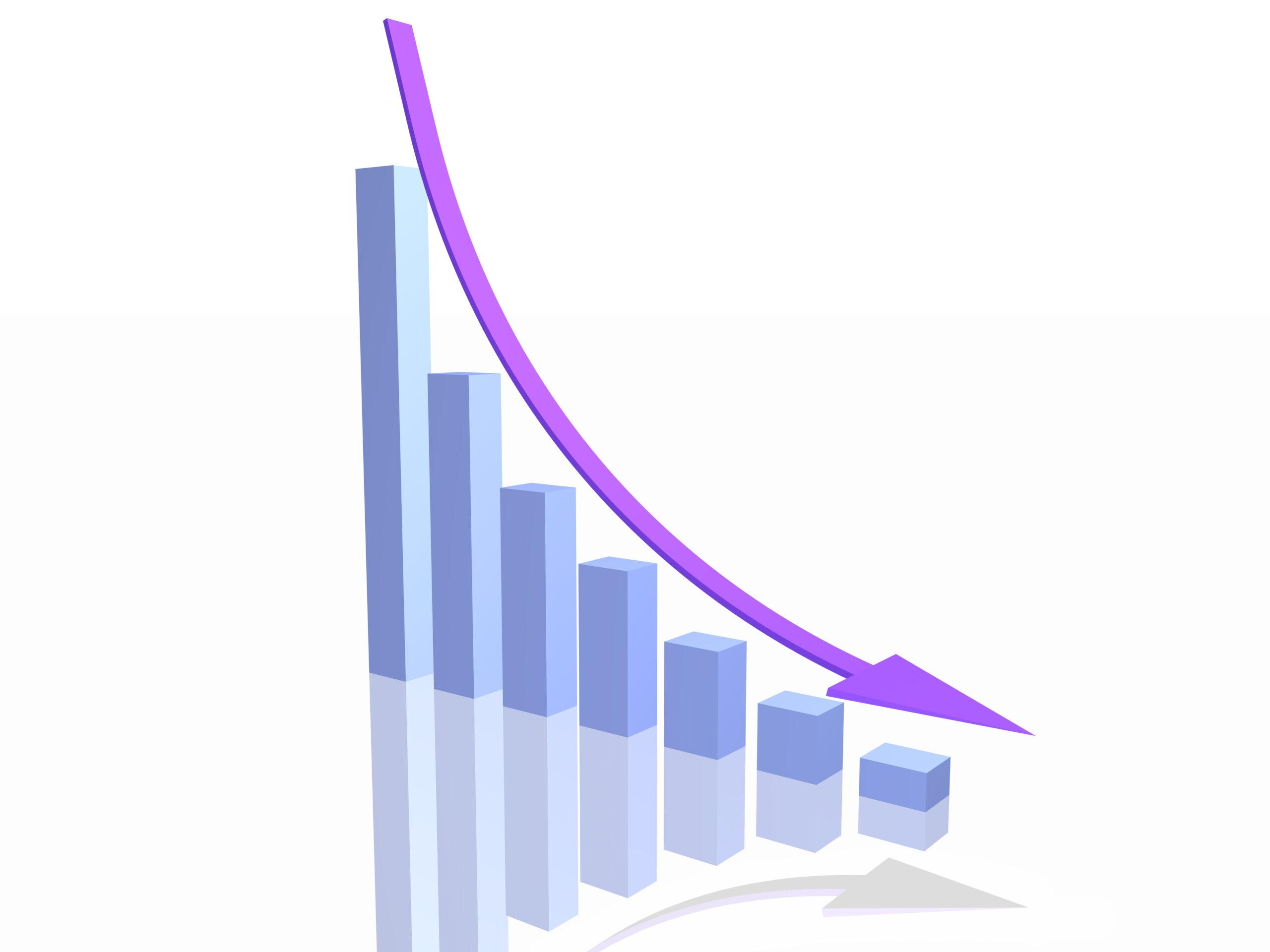 Prepare for a recession